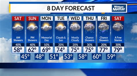 rochesterfirst weather|rochester ny local weather news.